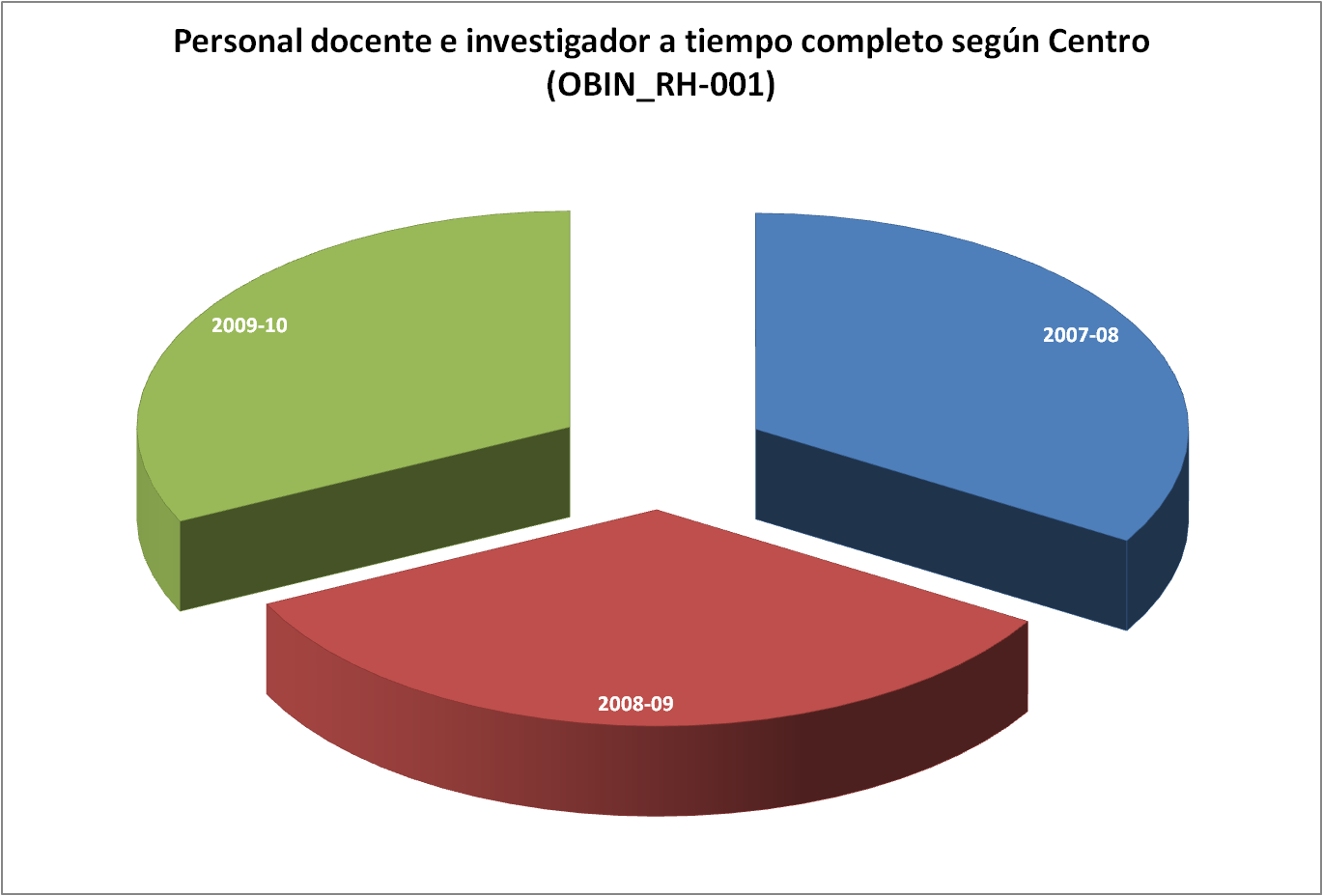 grafico1