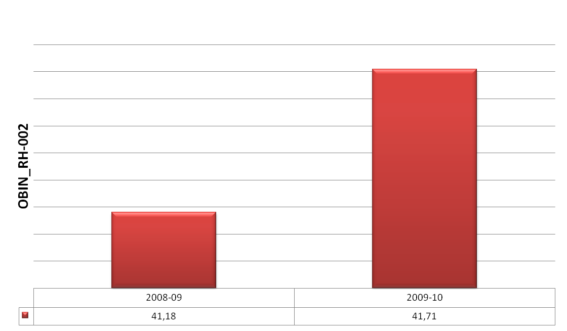 grafico2