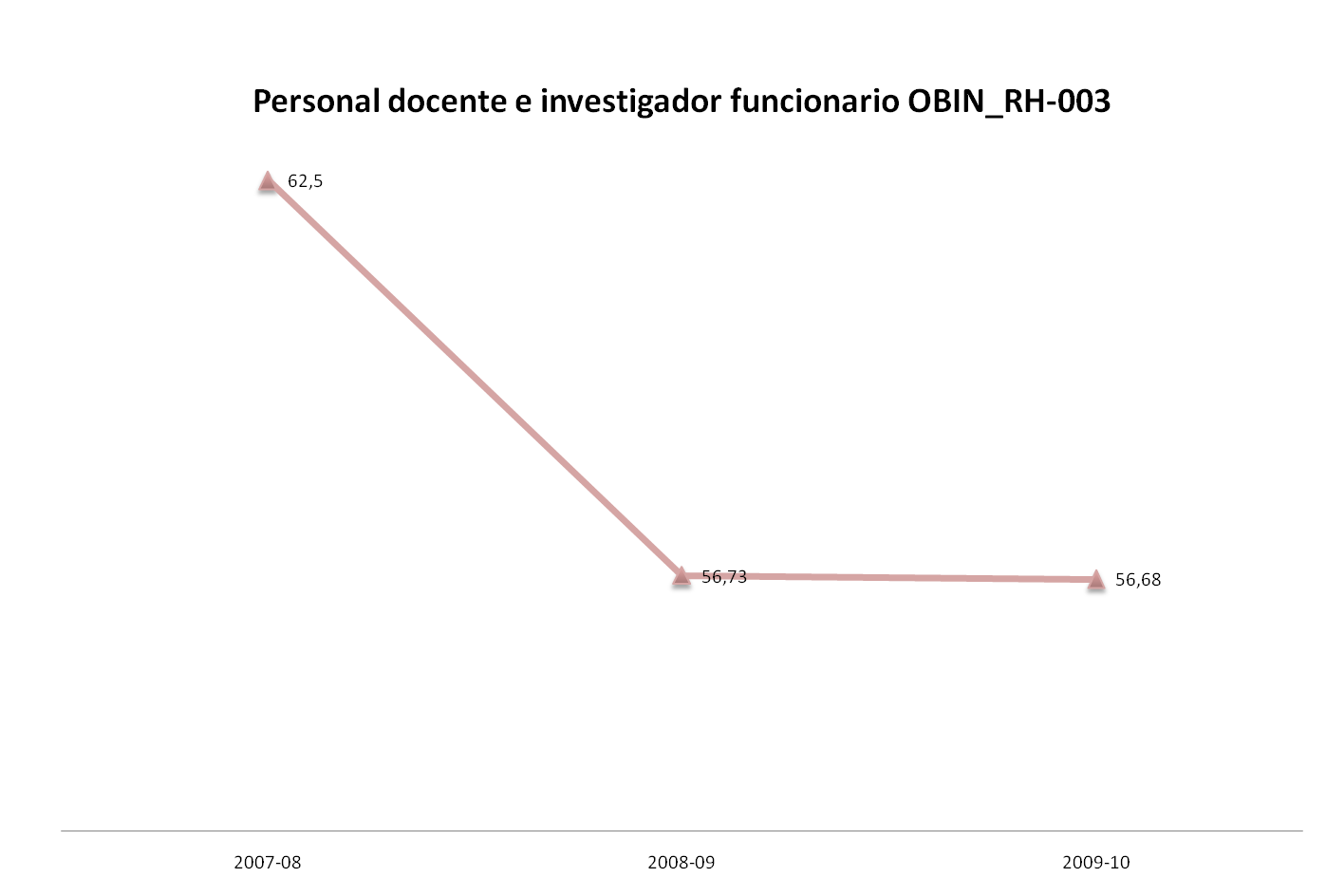 grafico3
