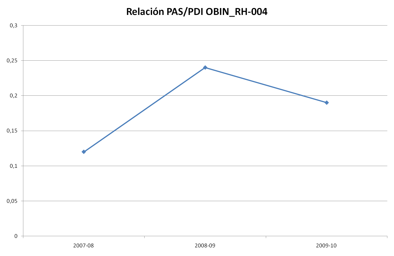 grafico4
