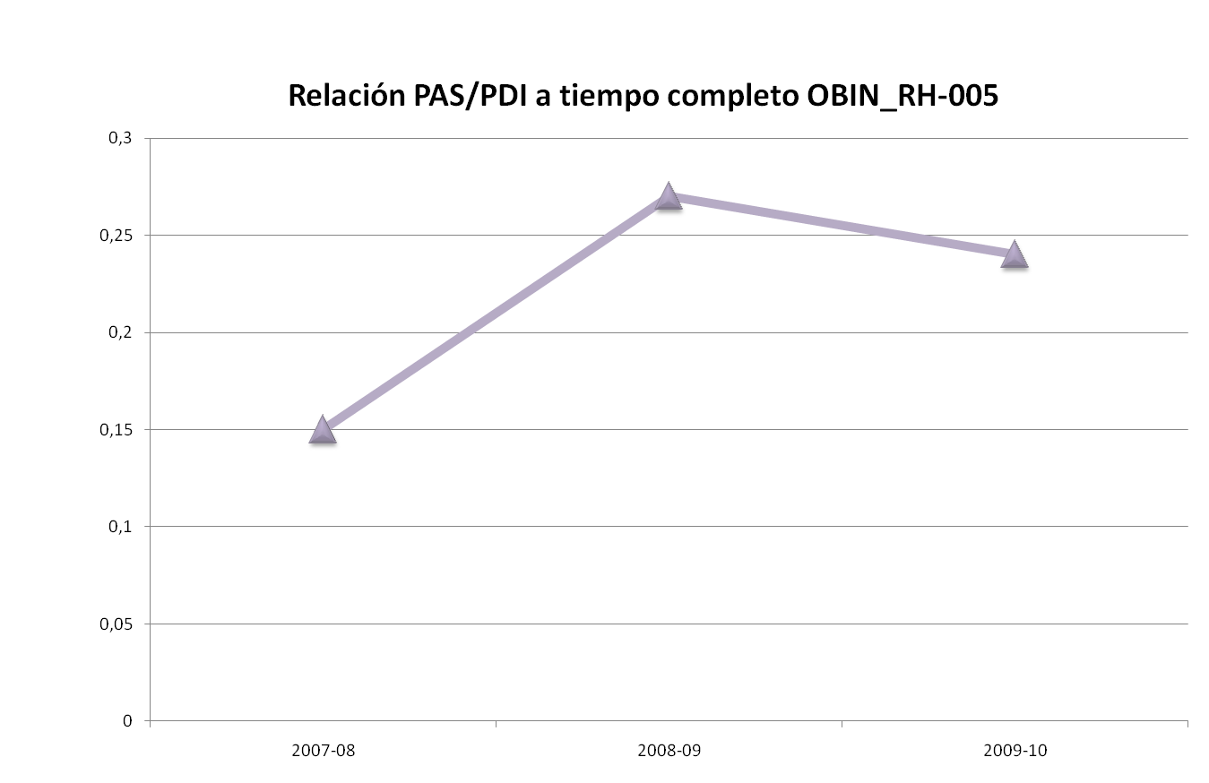 grafico5